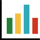 Gráfico de columnas